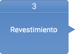 3. Revestimiento