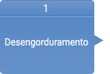 1. Desengorduramento