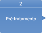 2. Pré-tratamento