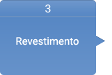 3. Revestimento