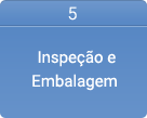 5. Inspeção e Embalagem